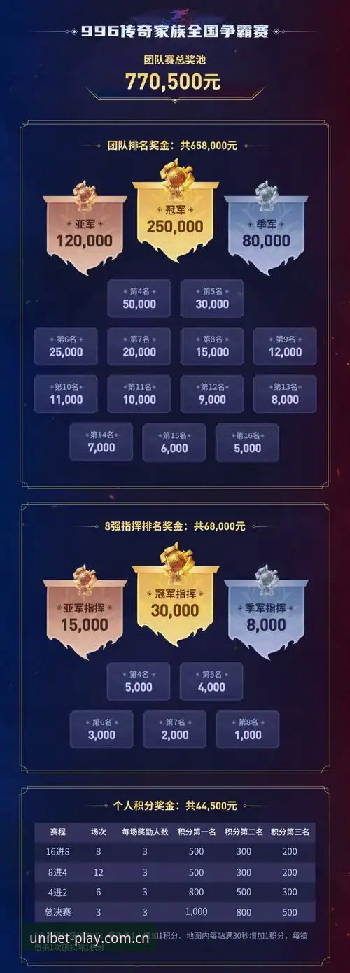 Unibet热门赛事 创新玩家分享:Unibet热门赛事投注策略与实战心得