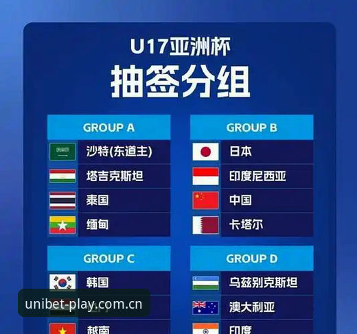 U17世界杯抽签结果出炉，如何通过优博体育平台解读中国队的挑战与机遇？